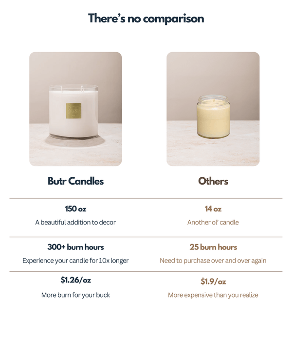 Large Luxury Candle 150oz - BUTR Candles